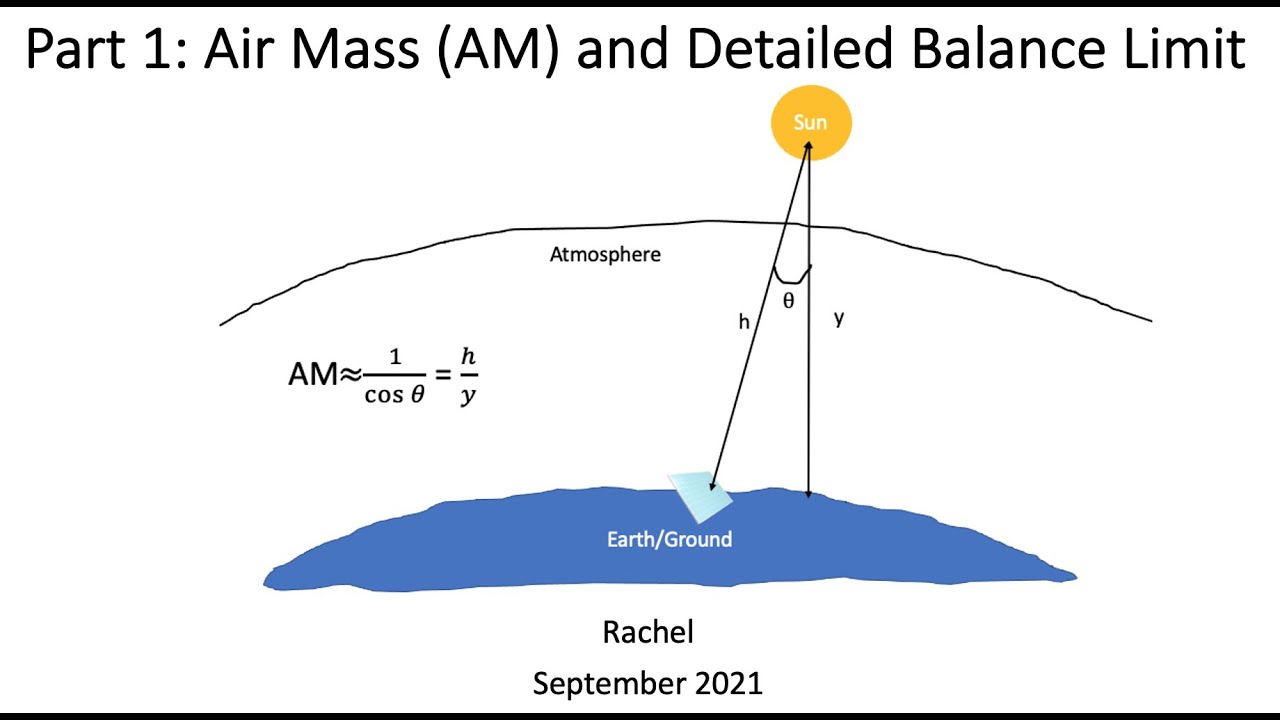 Part 1: Intro to Air Mass (AM) and Detailed Balance Limit