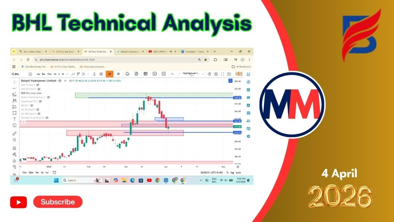 BHL Technical Analysis