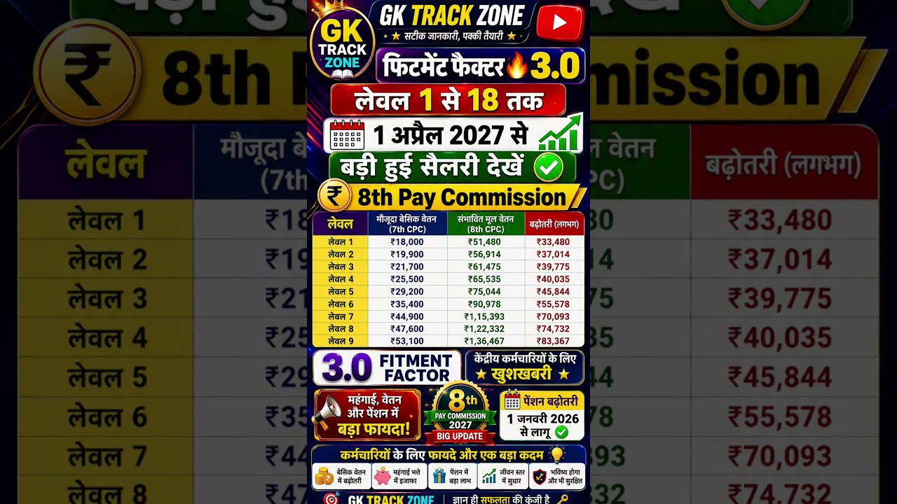8th pay commission basic salary #8thpaycommission #salary #govtemployees #ops #government