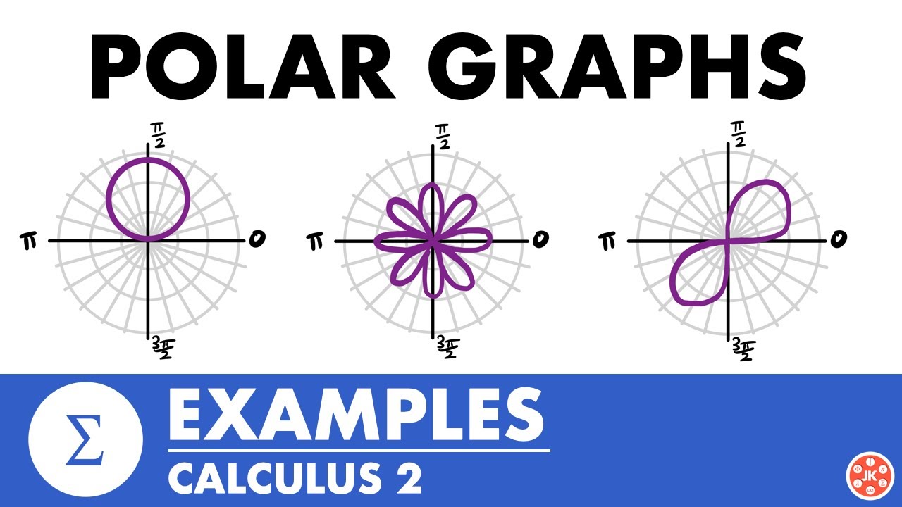 Graphing Polar Equations Examples | Calculus 2 - JK Math