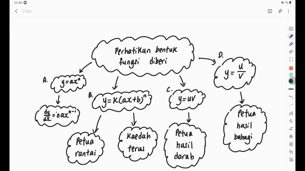 Bab 2 Matematik Tambahan Tingkatan 5 Pembezaan fungsi y=ax^n