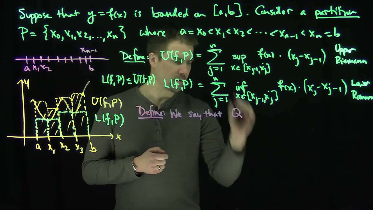 Riemann Integrability
