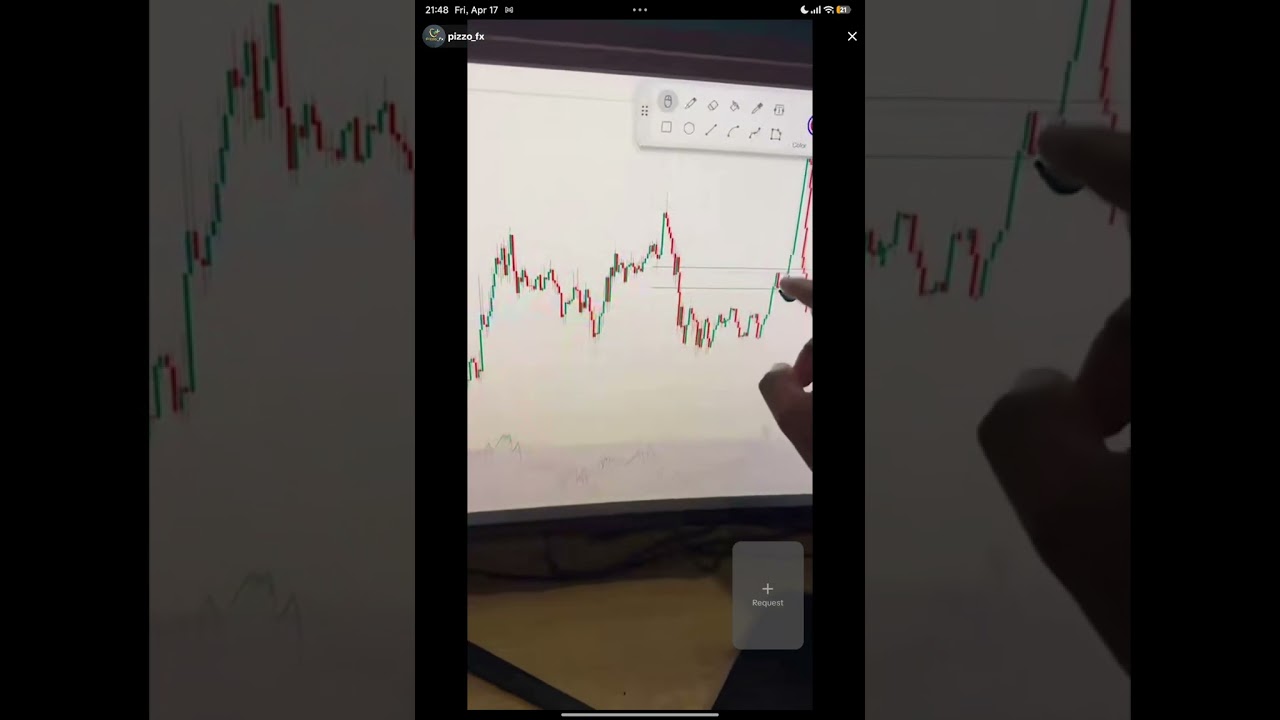 Dealers positioning strategy by pizzo FX Forex trading
