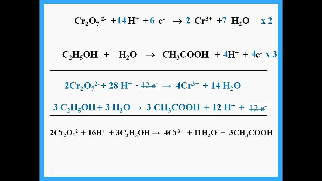 IAS Chemistry Edexcel Unit 2 Ch 3 Oxidation Reduction - Dr  Hanaa Assil