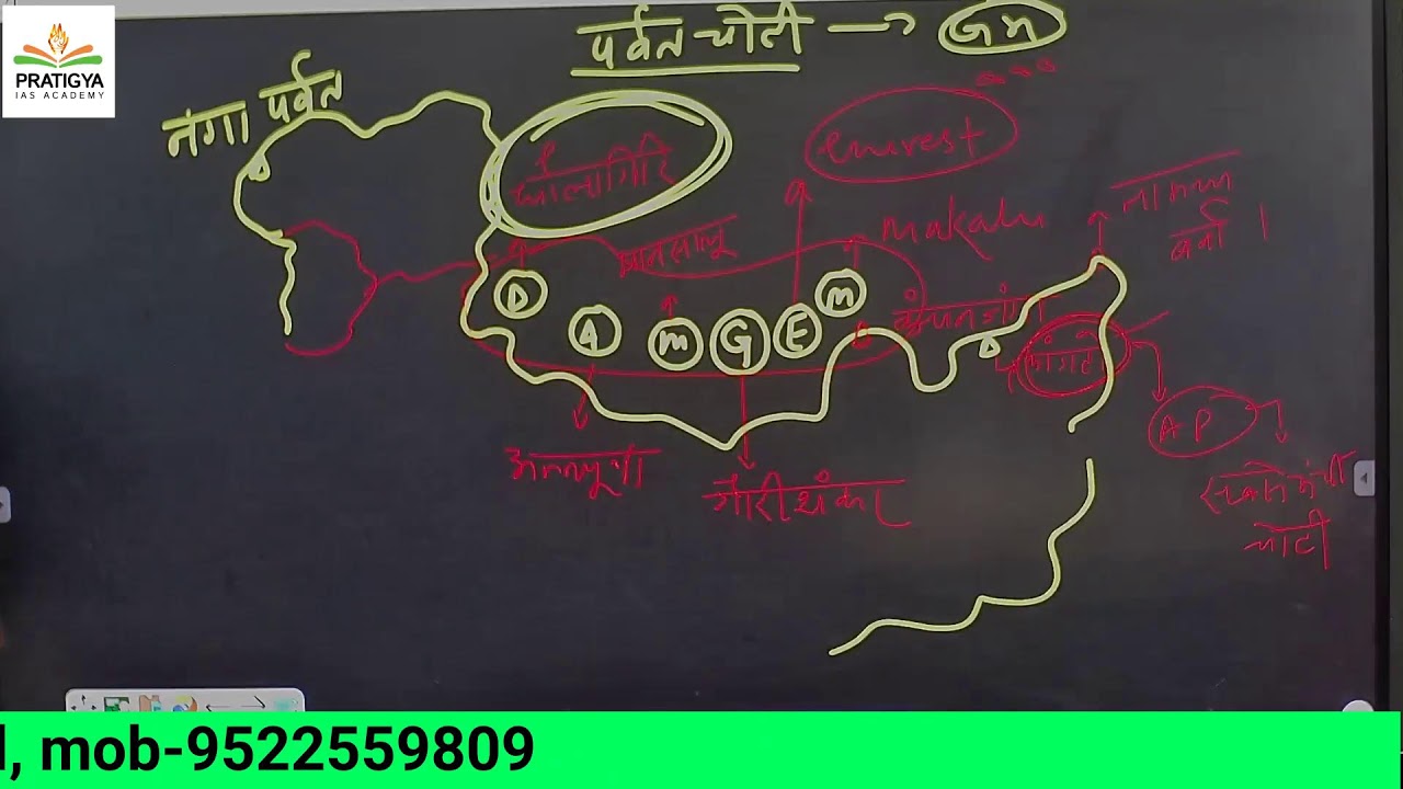 Indian Geography | UNIT-03 | By Rana sir | CLASS | MPPSC PRE-2026
