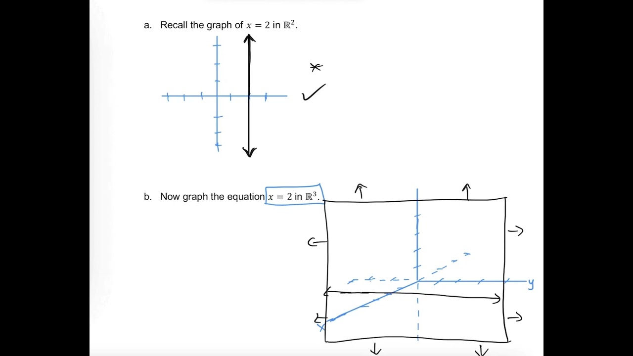 Graph 3D Surface equation in 2 variables