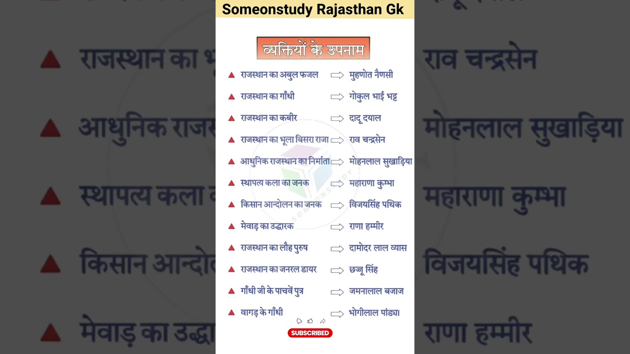 Rajasthan GK for REET, CET, LDC & Police | राजस्थान के प्रमुख उपनाम