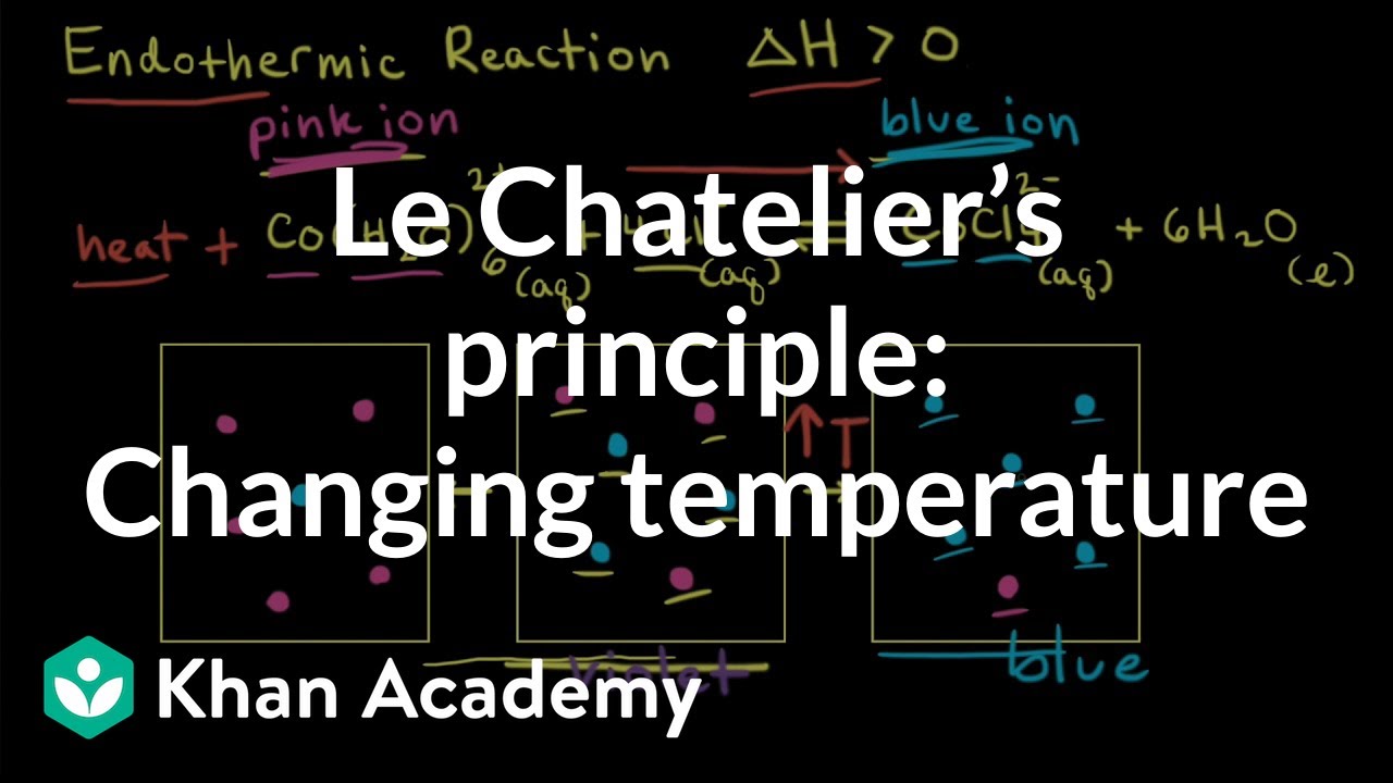 Принцип Ле Шателье: Изменение температуры | Равновесие | AP Chemistry | Академия Хана