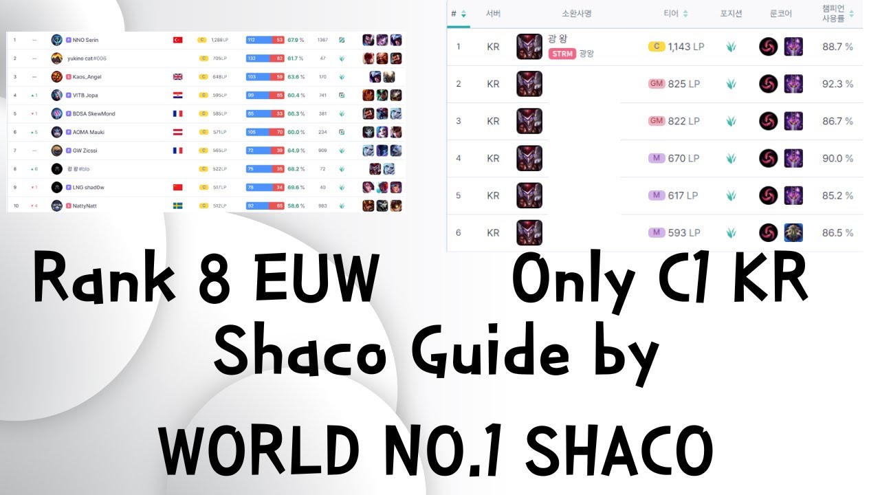 WORLD NO.1 SHACO Shaco jungle guide(S15)