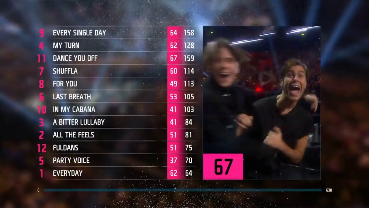 Benjamin Ingrosso Winning Woment | Melodifestivalen 2018