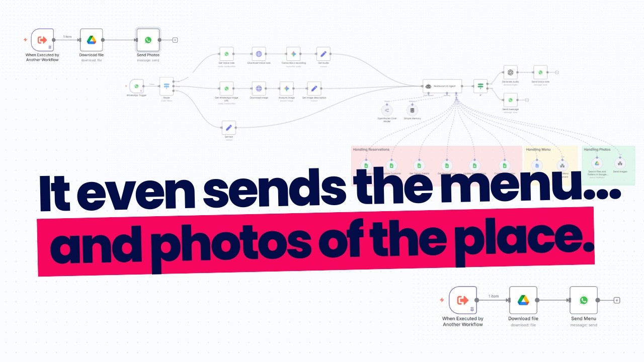 Book Restaurant Table Using Whatsapp n8n