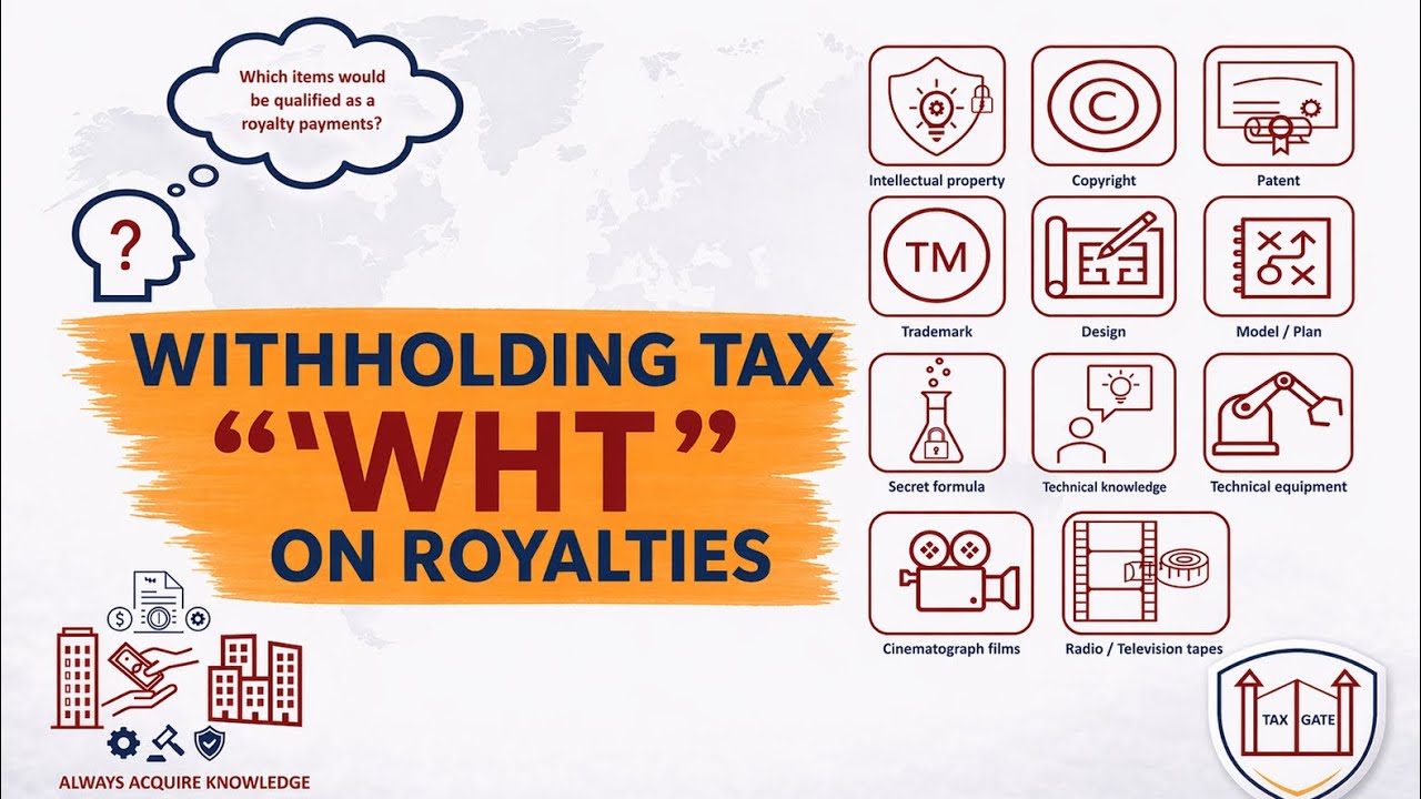 Foreign Withholding Tax on Royalties | What You Need to Know