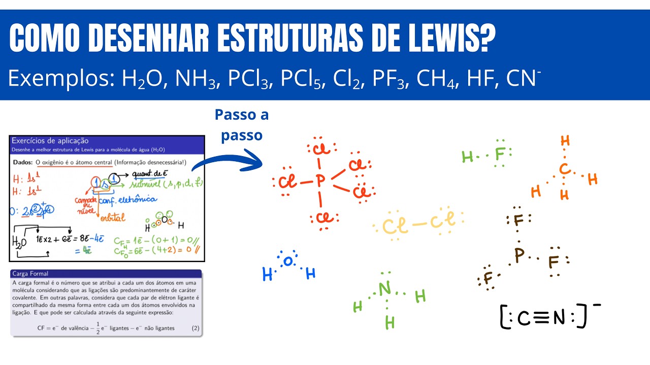 Como desenhar estruturas de Lewis | Método Simples e Correto