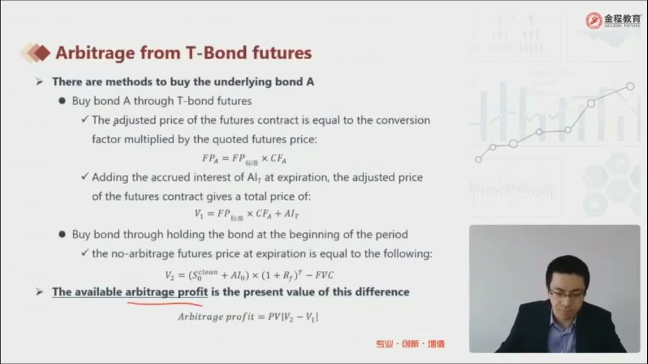 CFA二级｜衍生JC｜2 Tbond Futures