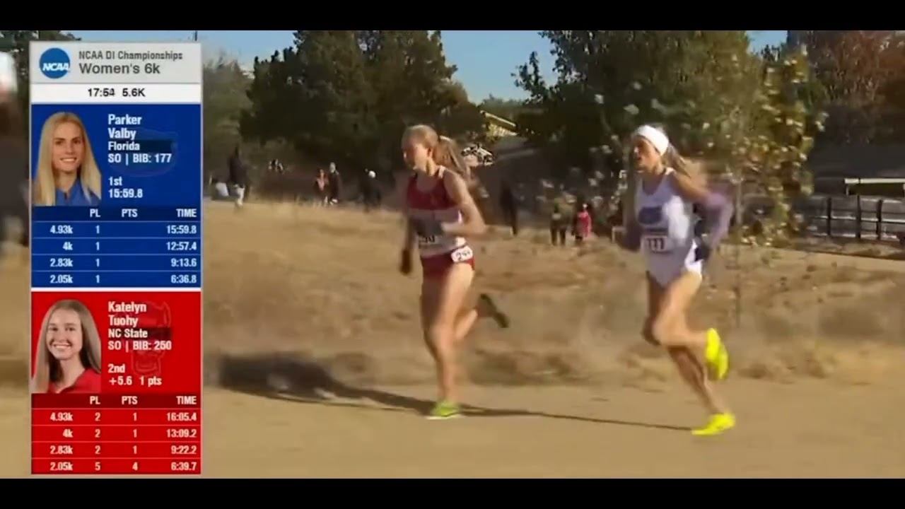 Katelyn Tuohy The Hills Pay The Bills N.C. State: Champs music Theme From Jaws GGT Original 11/22/22