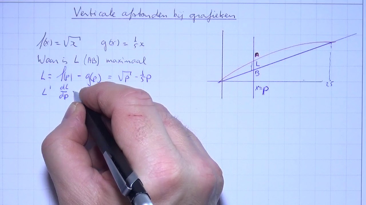 HAVO5wisB_1_ H11_13 Verticale afstanden bij grafieken