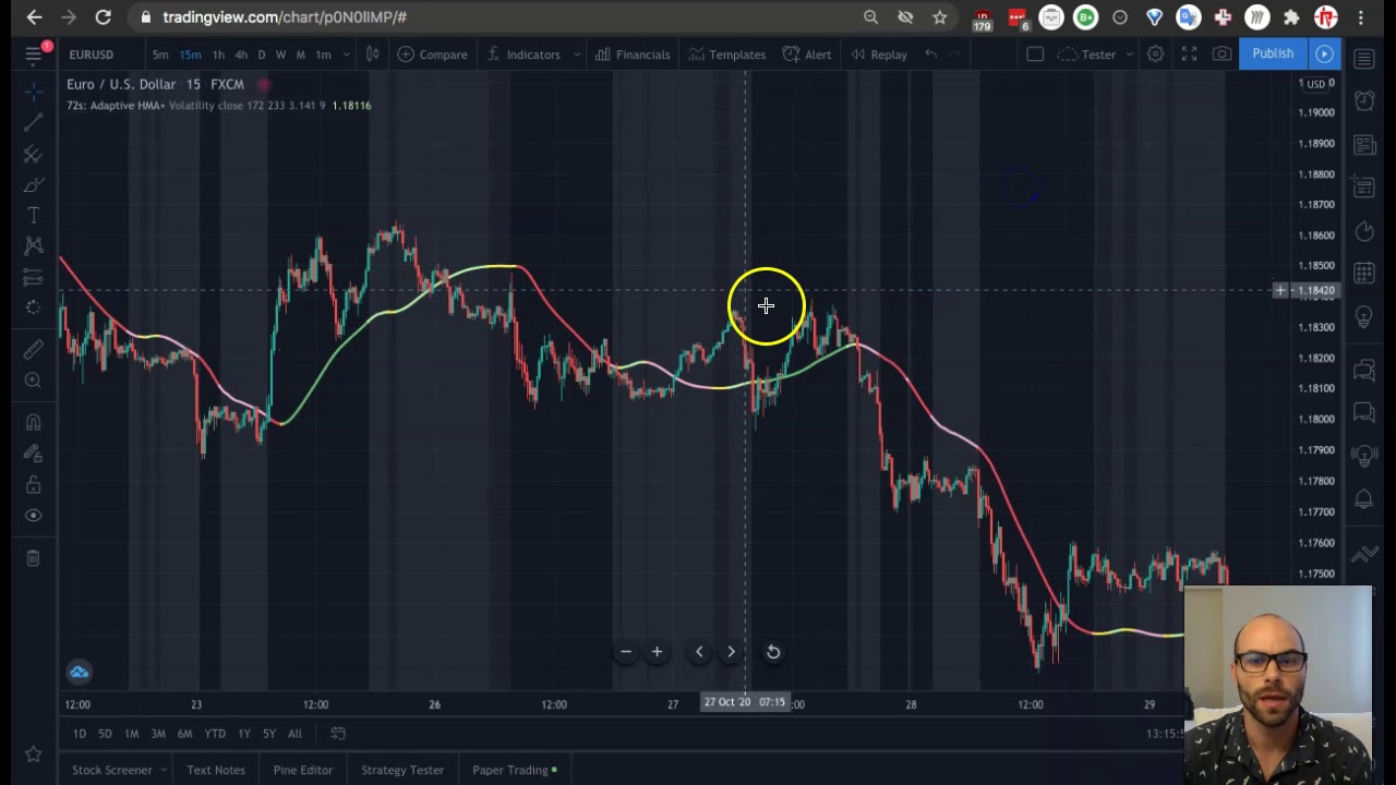 Pine Script Strategy Tutorial | Convert an Indicator to a Strategy Adaptive Hull Moving Average