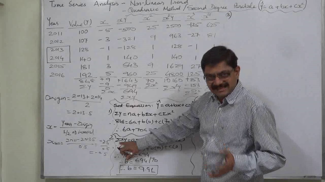 Time Series - 6 Non-linear Trend - Second Degree Parabola - Quadratic Method
