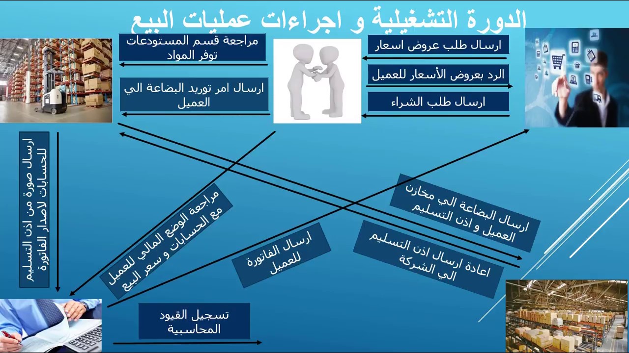 محاسب المبيعات  - ( مهام - مسؤليات - تقارير ) استحقاقات العملاء - نماذج مستندات البيع و الشراء