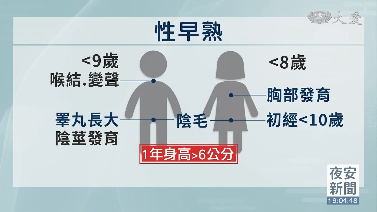 兒童性早熟！學齡前就開始發育