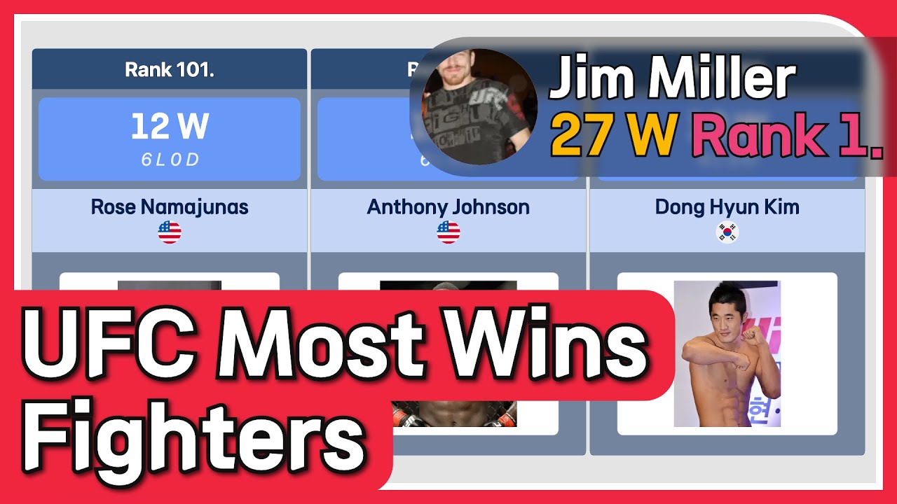 Top UFC Fighters by Career Wins