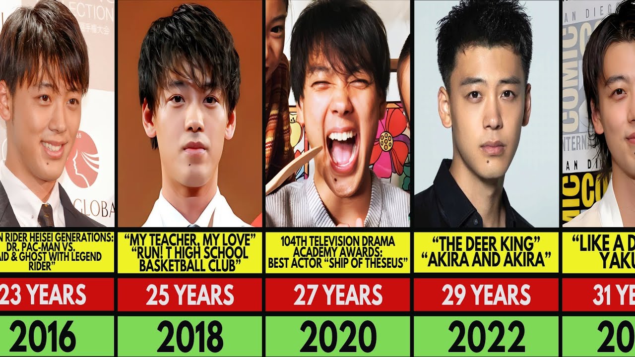 Ryoma Takeuchi Transformation From 21 to 31 Years Old