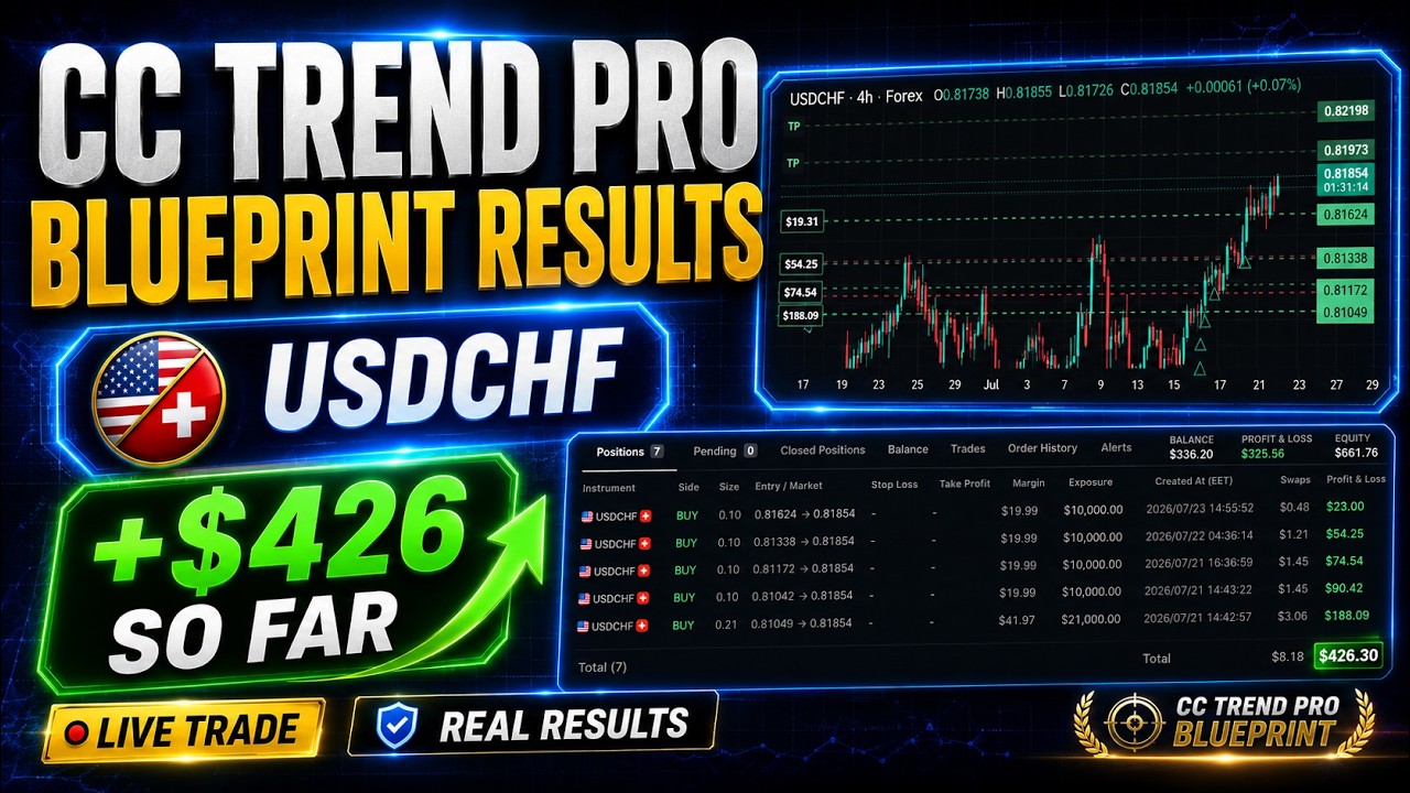 USDCHF Live Trade Update | CC Trend Pro Blueprint Results
