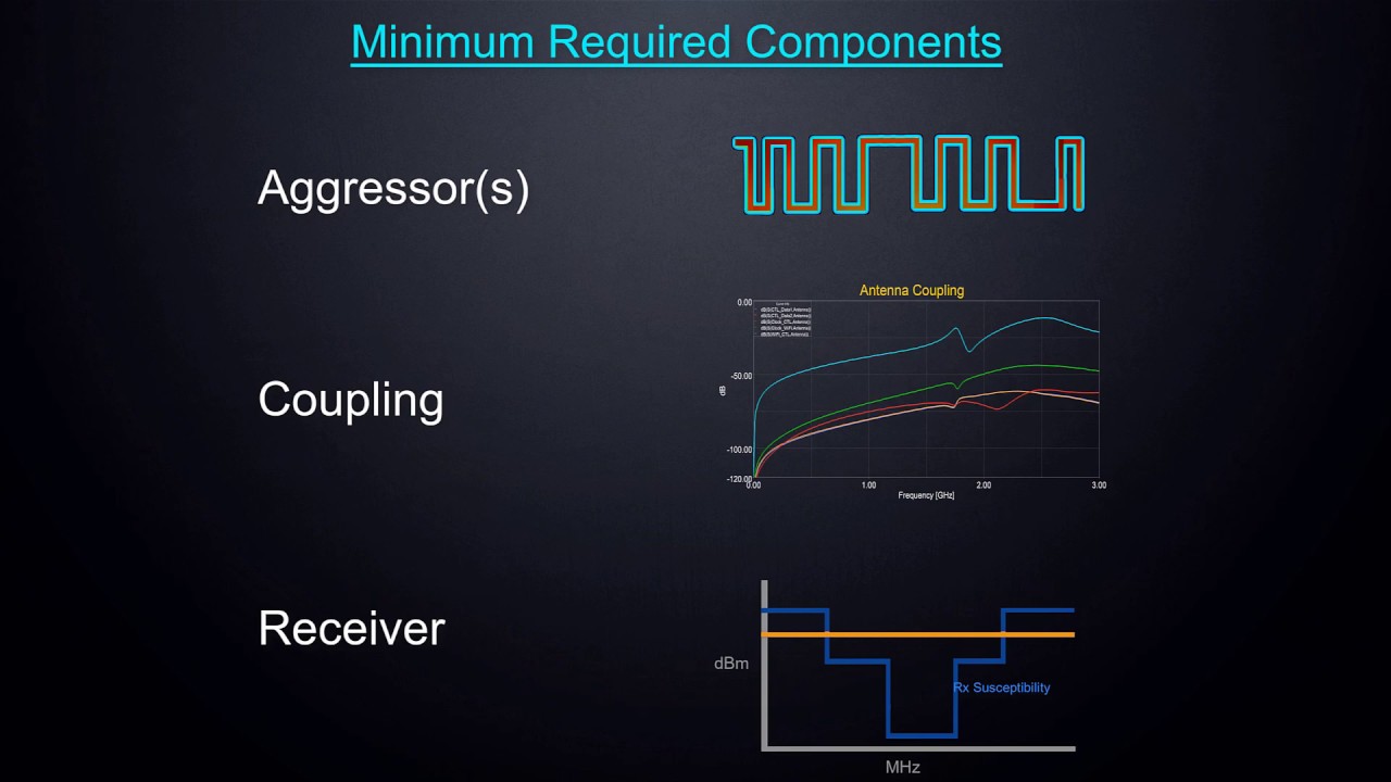 ANSYS HFSS: Снижение радиочастотного излучения — Часть 3