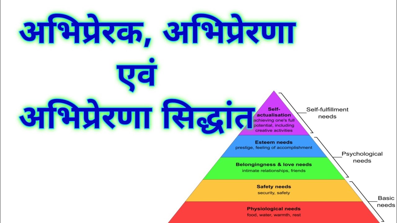 अभिप्रेरक, अभिप्रेरणा एवं अभिप्रेरणा सिद्धांत | Motivation, motivational theories 