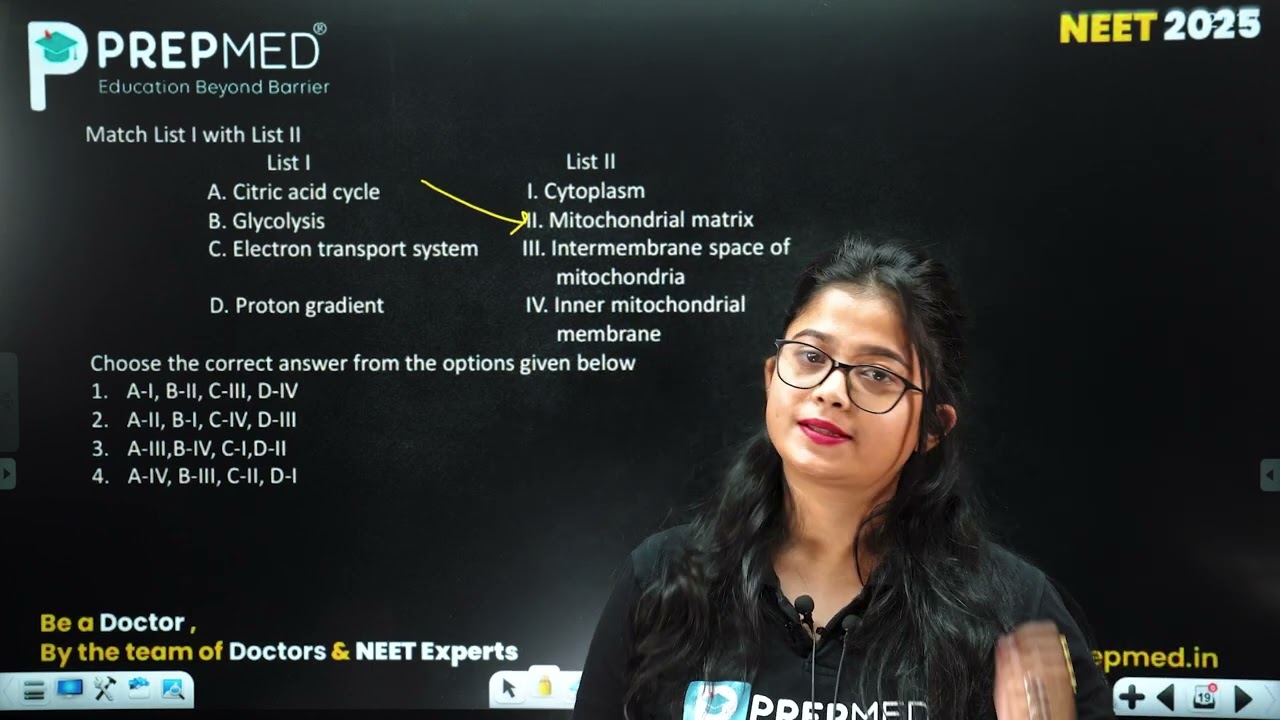 ⚠️ Biology PYQ Series One by One – PrepMed 🚀