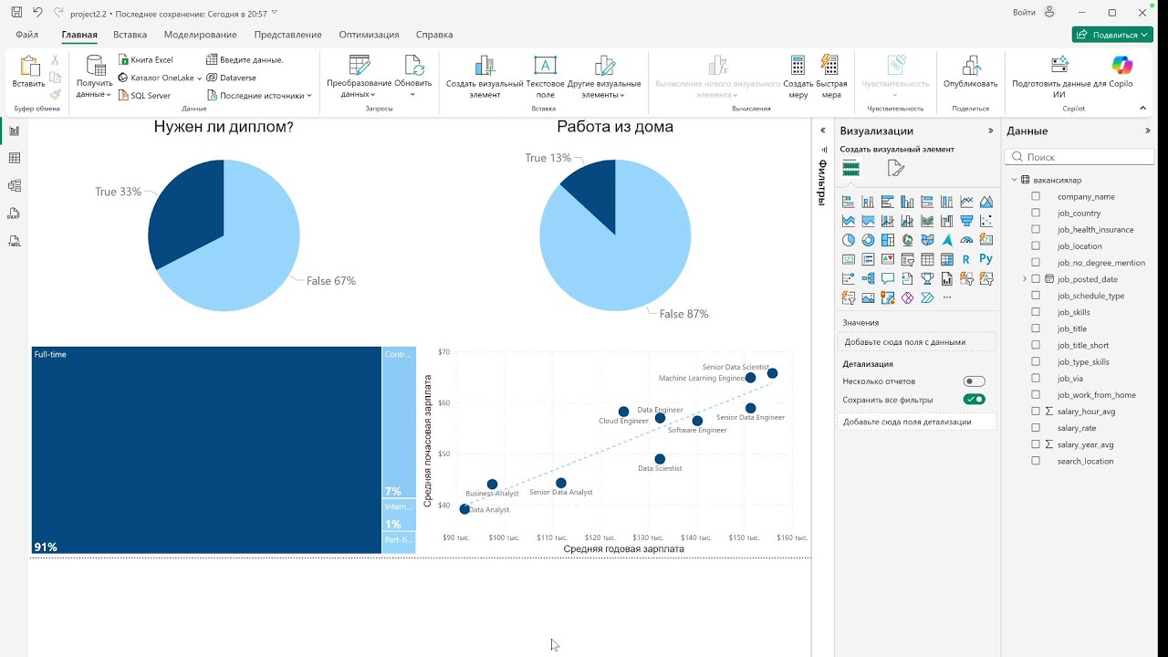 Урок 39, Power bi, Проект 5