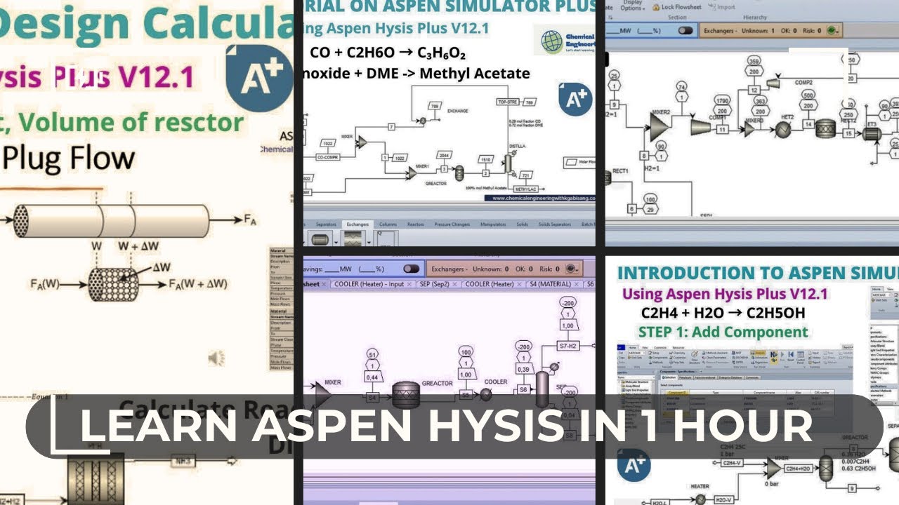 Learn Aspen Hysis in 1 Hour. Everything you need to Know