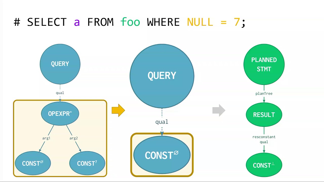 Intro to Postgres Planner - Hacking Melanie Plageman