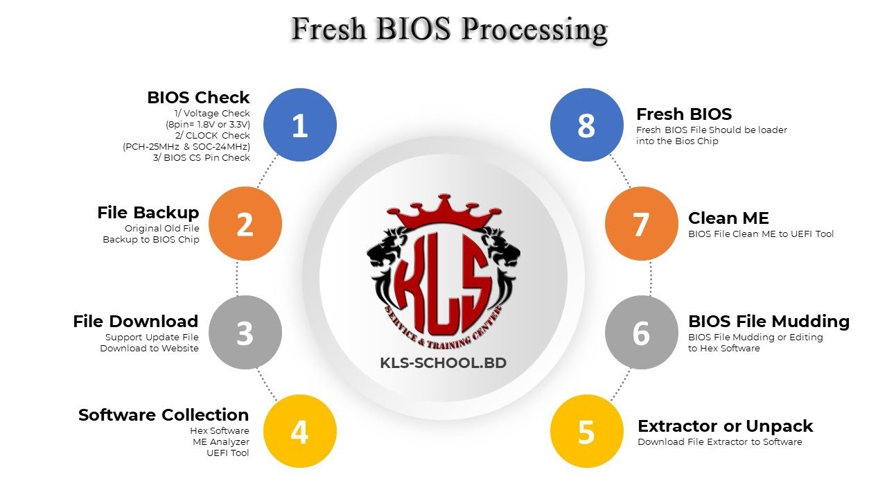 How to get lenovo 16MB Bios from Exe file Extractor With Clean ME