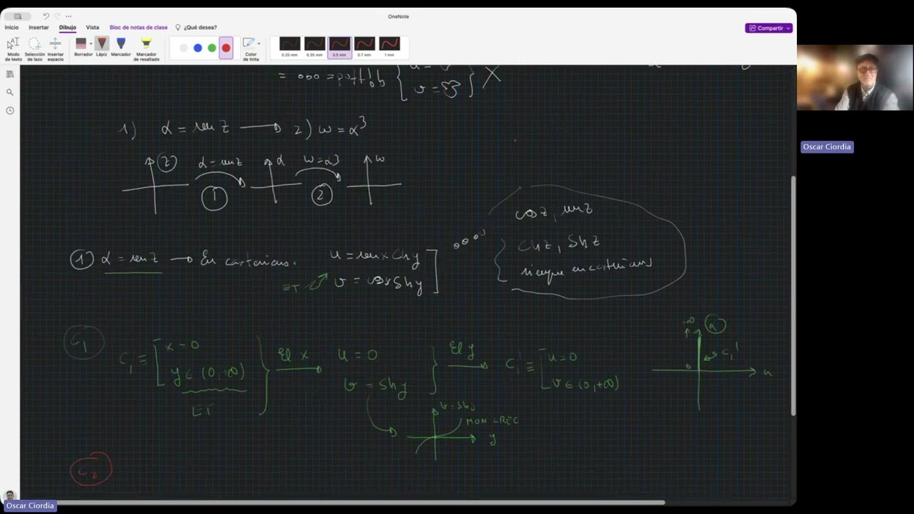 3.- Transformaciones: Trigonométricas, potencias y composición