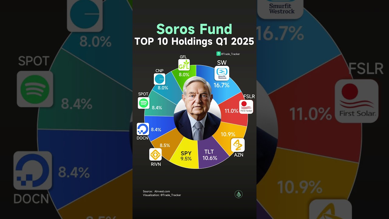 Soros Fund 2025 Q1 Top 10 Holdings！ #stock