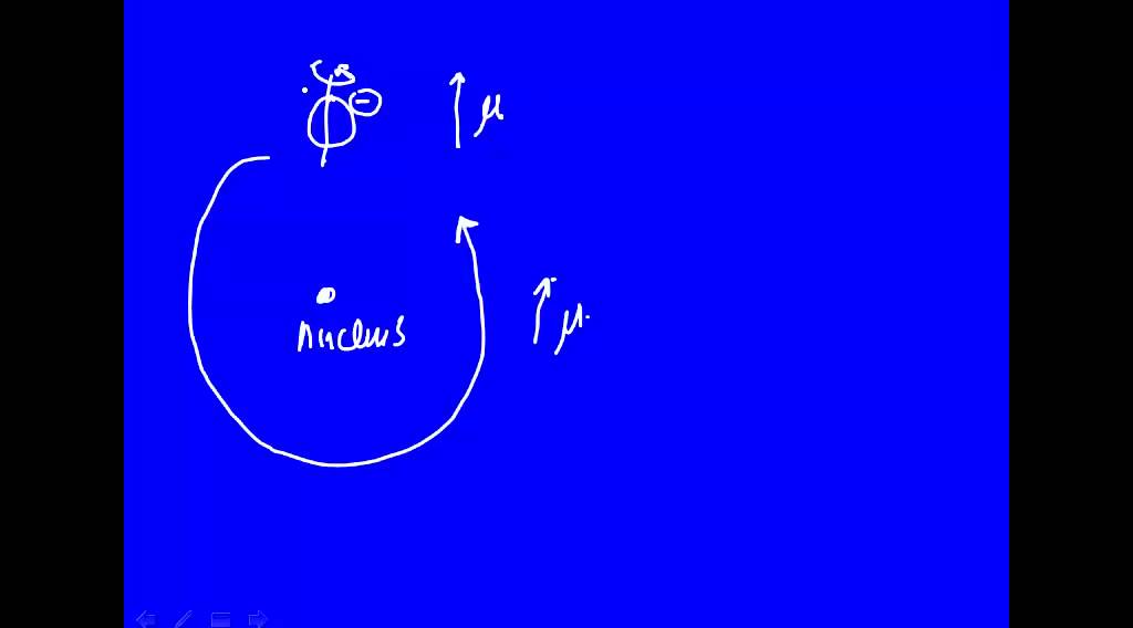 Spin-orbit coupling