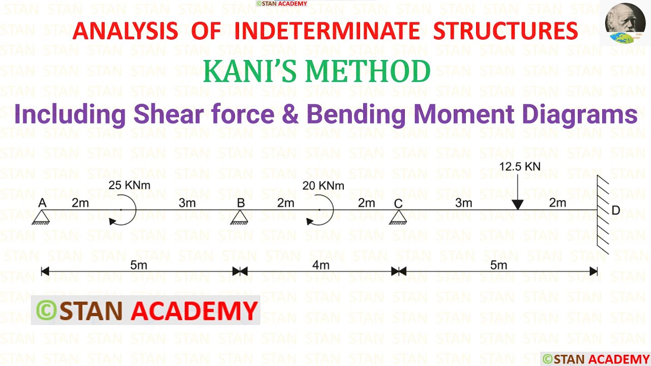 Kani's Method for Analysis of Beams - Problem No 4