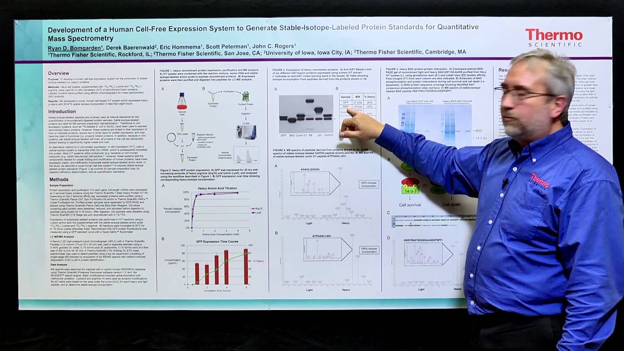 Human Cell-Free Expression System Generates Stable-Isotope-Labeled Protein  Standards for  Mass Spec