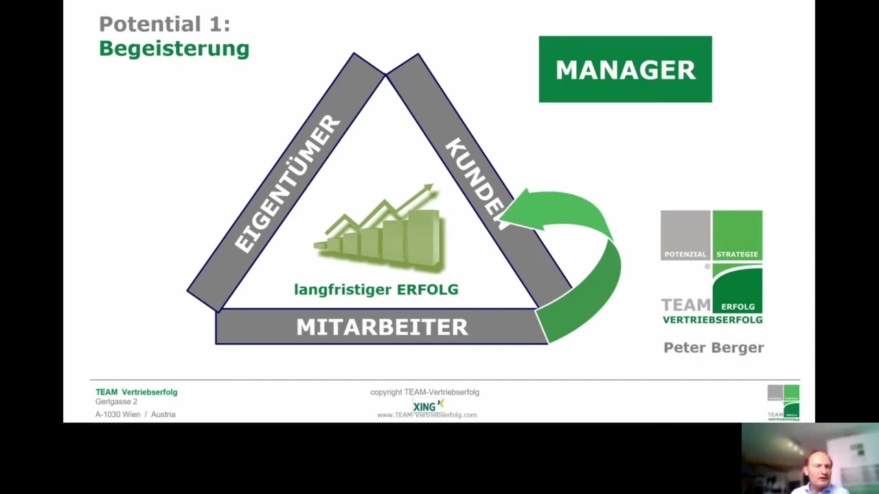 Team Vertriebserfolg Webinar - Vertriebspotenzialcheck - Vertrieb richtig führen! #vertriebscoach