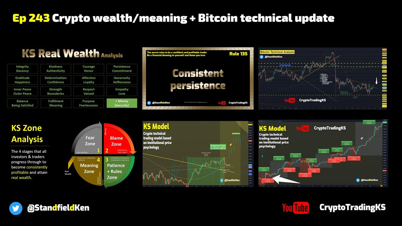 Ep 243: Crypto wealth/meaning + Bitcoin technical/trend update (KSRealWealth + KSZoneAnalysis) +Rule