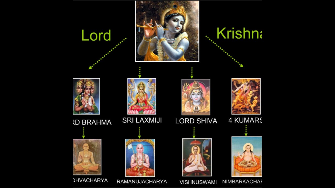 Vaishnava outside the 4 sampradaya and 4 rules?