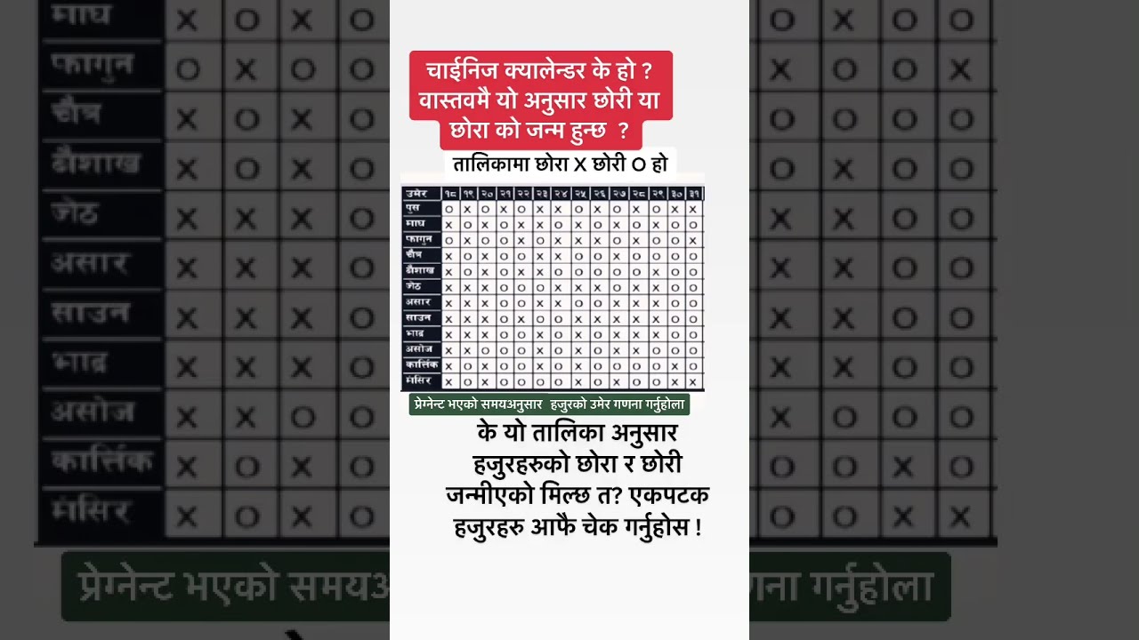 चाइनिज क्यालेण्डर अनुसार छोरा पाउनेकी छोरी  #shorts