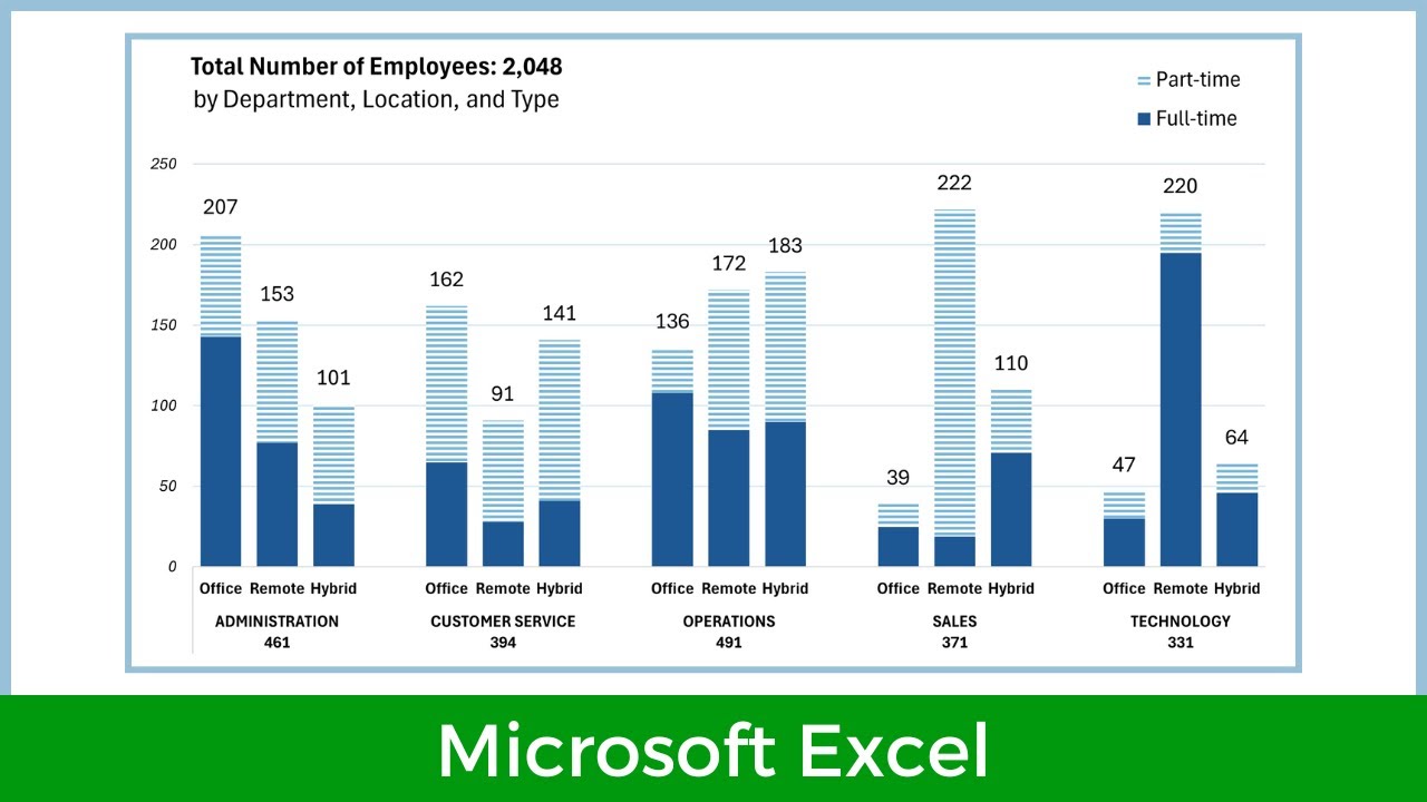 How to make a Stacked Clustered Bar Chart with 3 categories in Excel