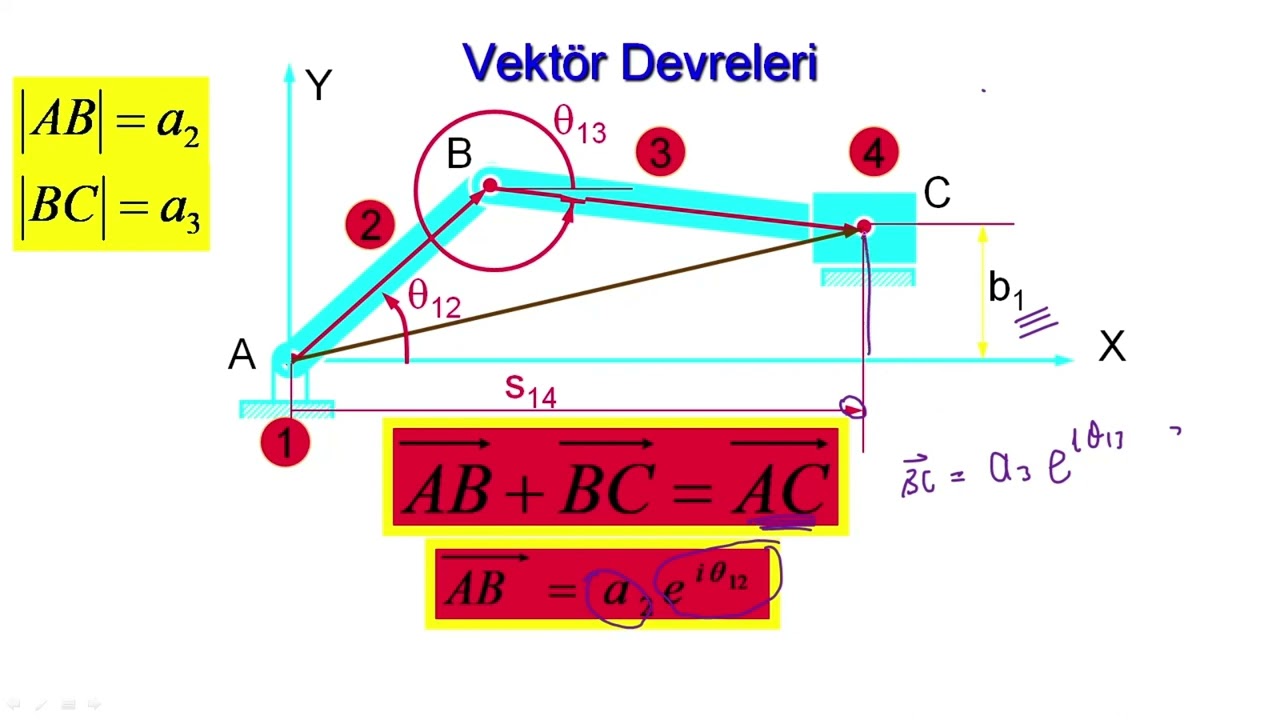 Mekanizma Tekniği, Konum Analizi 3