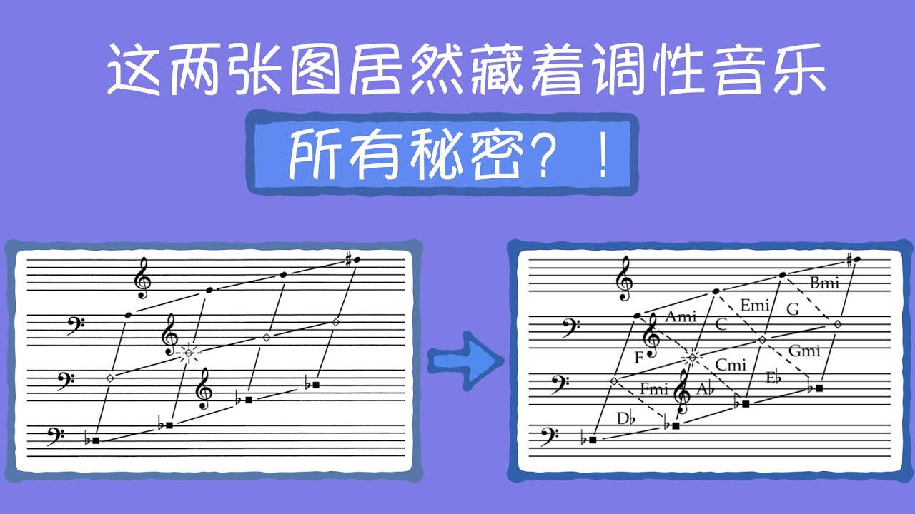 为什么音乐听起来会有方向感？