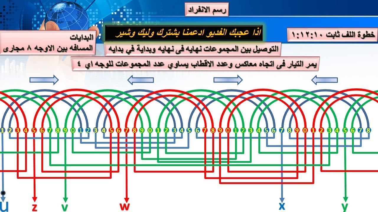 لف محرك كهربائي 48 مجرى 4 قطب متداخل ثلاثي الطور