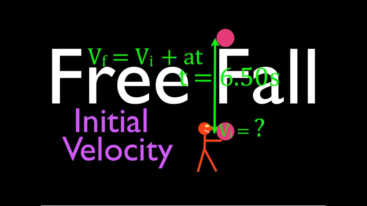 Physics, Kinematics, Free Fall (7 of 12) Initial Velocity for Known Time in the Air