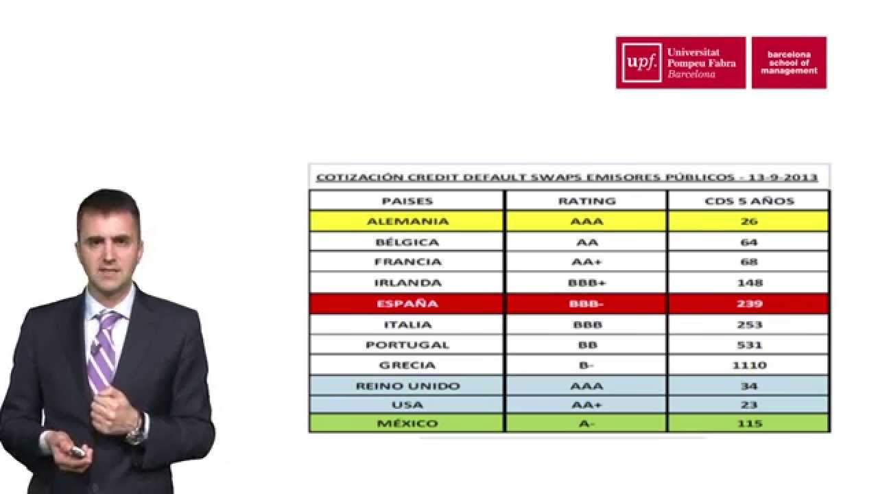 Productos de renta fija a largo plazo: Relación precio TIR