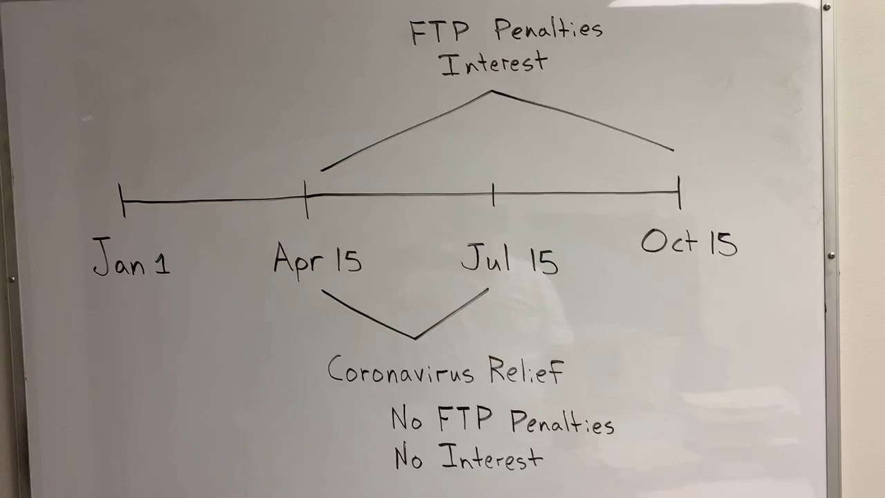Coronavirus tax relief! Get the real story...